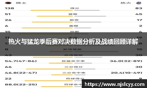 热火与猛龙季后赛对决数据分析及战绩回顾详解